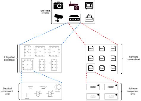 What Is Abstraction In Programming And Why Is It Useful