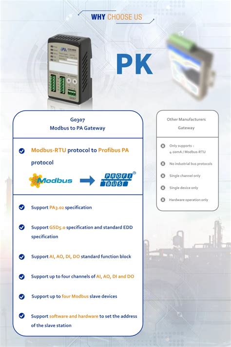 Rs Modbus Rtu To Profibus Version Master Control Converter Buy