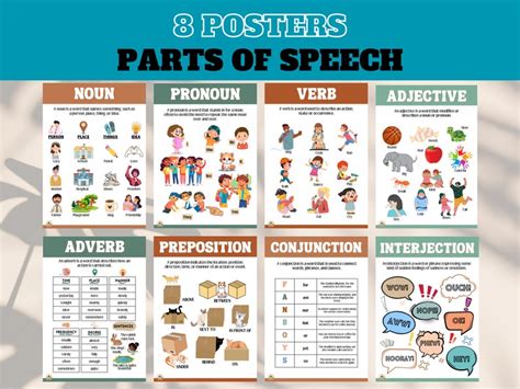 Parts Of Speech Printable Poster Set 8 Parts Of Speech Noun Verb Adjective Pronoun Preposition