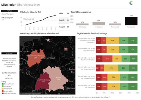 Daten Visualisieren I Warum Datenvisualisierungen Wichtig Sind