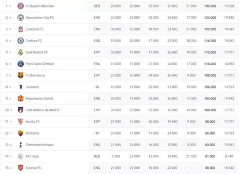 UEFA have already announced upcoming Champions League rule changes that ...