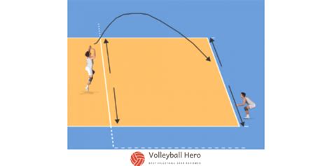 Volleyball Passing Drills For Beginners Complete Guide