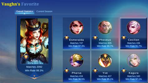 Best Cecilion Build Emblem Spell Items And Guide Mobile Legends