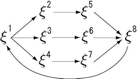 memory sequence patterns  represents memory patterns