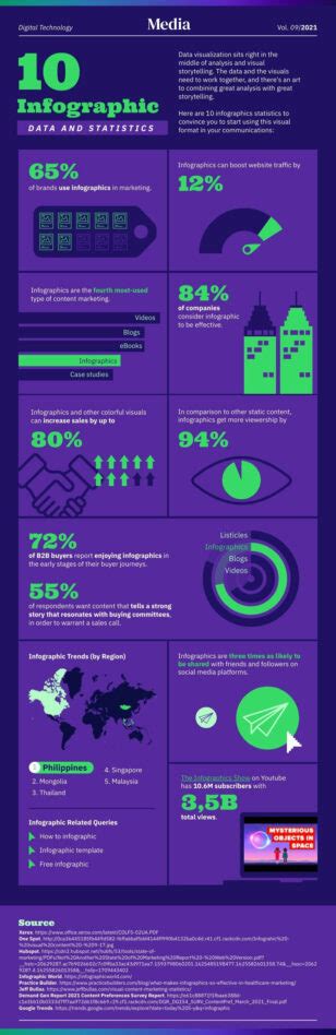 1000 Free High Quality Infographic Templates Piktochart