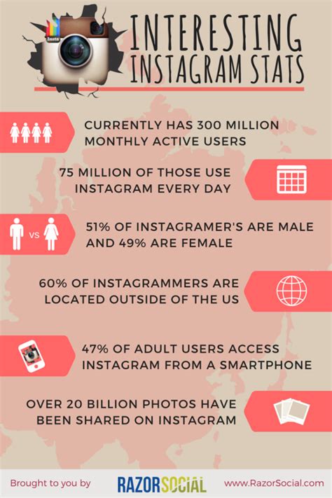 The State of Instagram in 2015 [Infographic] - @RebeccaColeman