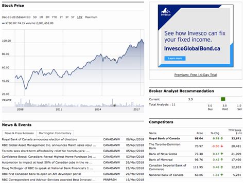 google finance alternatives   sites  track  stocks