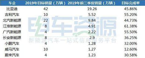 三季度财报：多数车企亏损 年度销售目标承压搜狐汽车搜狐网