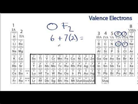 Valence Electrons How To Find