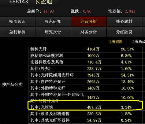 仍在底部没启动的正宗光模块个股 今年光模块板（cpo）块涨势喜人。如联特科技，剑桥科技，新易盛，博创科技，天孚通信，中际旭创，光迅科技，锐捷