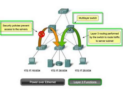 Ccna Part The Vlan Design Youtube