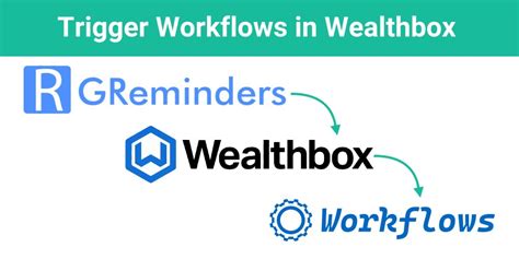 Automate Your Wealthbox Workflows Greminders