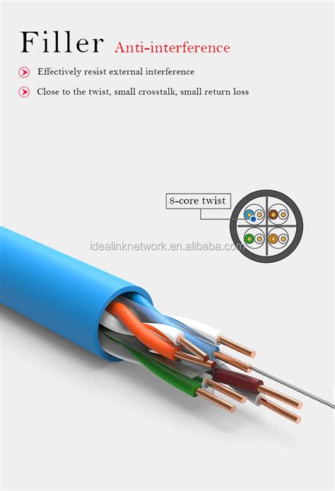 M Rj Cat Ethernet Cable Mbps Mhz Awg Pure Copper For