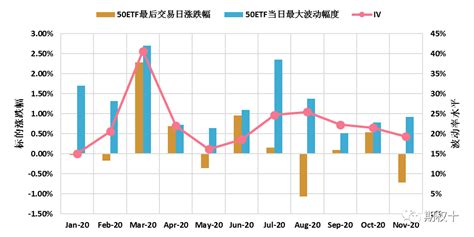 期权最后交易日的“末日轮机会”与“大头针风险”手机新浪网