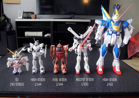 A Beginners Guide To Gunpla Grades The Magic Rain