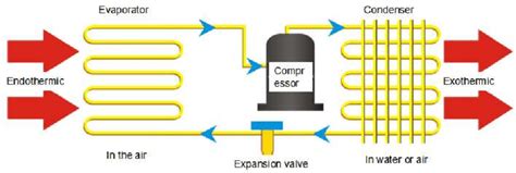 Working principle of air source heat pump | Download Scientific Diagram