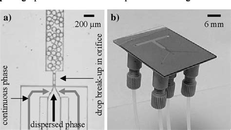 Figure From Microfluidic Generation Of Tunable Emulsions For