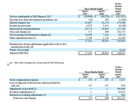 How To Calculate Net Income Attributable Haiper