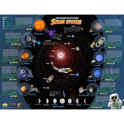 Solar System Interactive Smart Chart - IEPISSCB | Popar Toys | Science