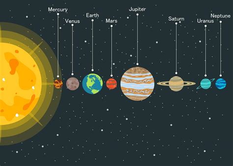 Do Sistema Solar Astronomia Infoescola