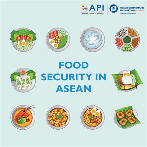 Food Security In Asean The Institute For Democracy And Economic