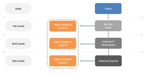 Microsoft BI Support Australia Agile Analytics