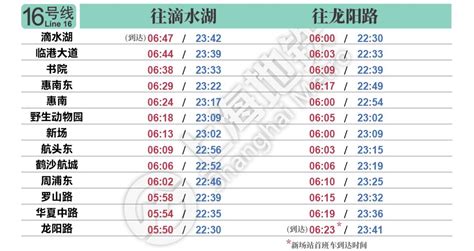 最新上海地铁首末班车时刻表2021年2月12日启用 上海本地宝