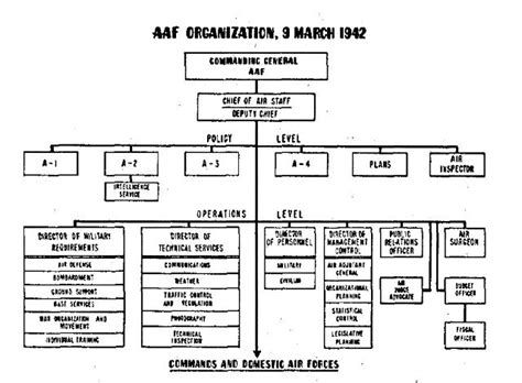 The Army Air Forces In World War Ii Volume Vi Men And Planes Chapter 2