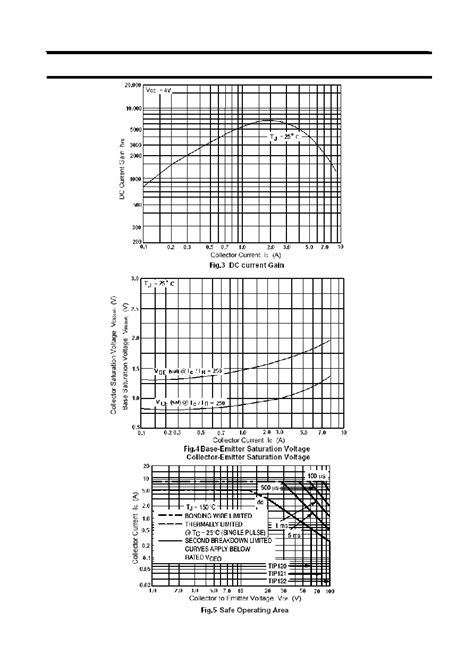 TIP122 Datasheet 4 4 Pages SAVANTIC Silicon NPN Darlington Power