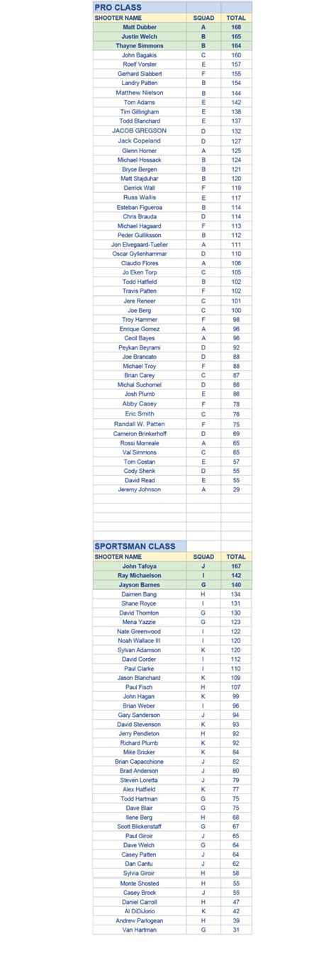 Results Rocky Mountain Airgun Challenge