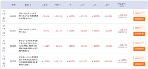 8檔新基金搶千億，etf續夯、債券基金搭債市起漲列車 強基金fundhot