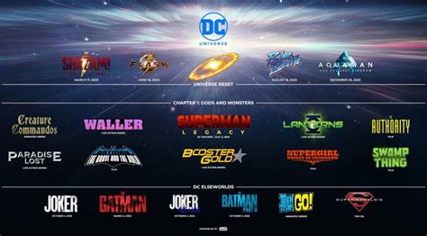 James Gunn Lista De 10 Filmes Iniciais Para O Novo Universo Dc Nos