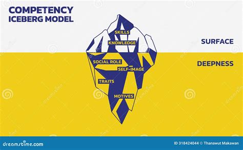 Iceberg Diagram, Vector Illustration Outline Style. Competency Iceberg ...