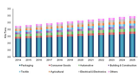 North America S Sustainable Future Biodegradable Plastics Market Overview