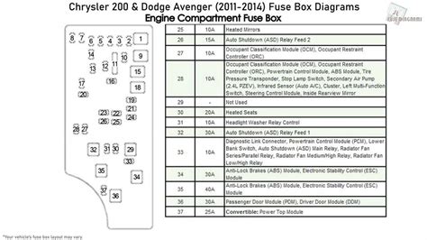 Understanding The Fuse Diagram For The Dodge Nitro