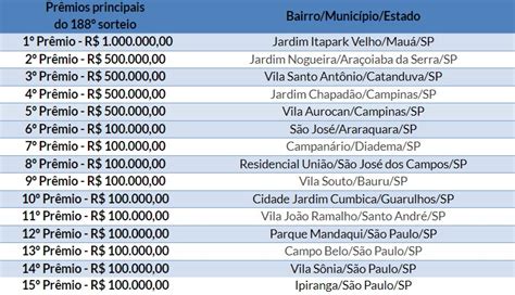 Nota Fiscal Paulista Premia Mais Um Ganhador De R Milh O Aeasms