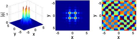 An Example Of A Stable Vortex Soliton Found In The Finite Bandgap For