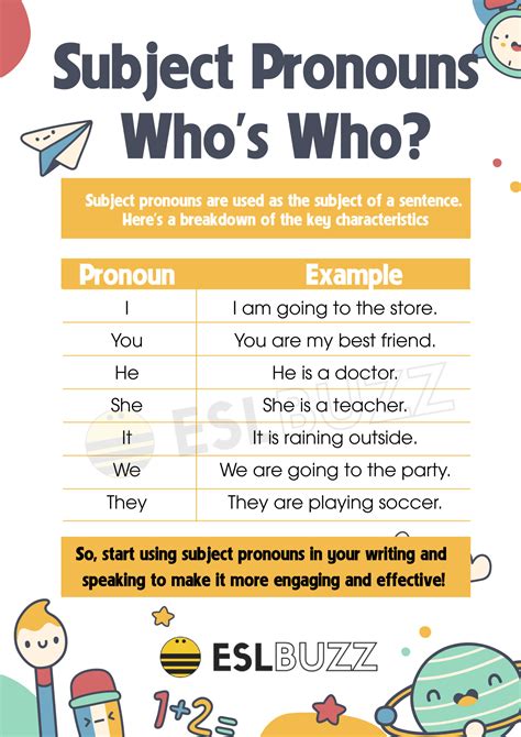 Mastering Subject Pronouns Your Ultimate Guide To Fluent English