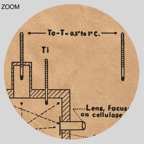 Printable Orgone accumulator by Wilhelm Reich, 1940s diagram poster