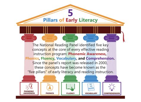 The Essential Components Of Literacy Instruction Part Of Imse