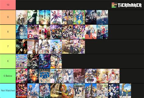 2022 Aired Anime Complete Tier List Community Rankings TierMaker