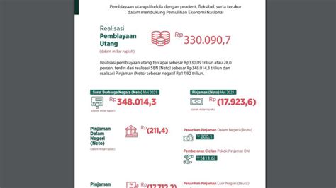 Utang Pemerintah Capai Rp 6 418 15 Triliun Pada Mei 2021 Dari Mana