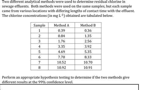 Solved Two Different Analytical Methods Were Used To Chegg