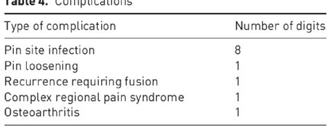 Figure 2 From Management Of Severe Dupuytrens Contracture Of The