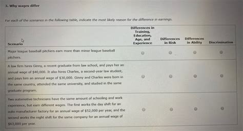 Solved 3 Why Wages Differ For Each Of The Scenarios In The Chegg