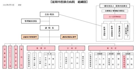 延岡市医師会病院 概要 一般社団法人 延岡市医師会