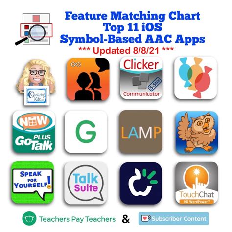 Updated Aac Feature Matching Chart 8 8 21 Omazing Kids Aac Consulting