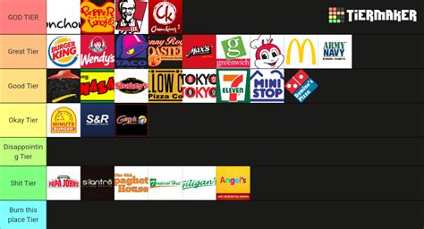 Filipino Fast Food Chain Tier List Community Rankings Tiermaker Hot Sex Picture