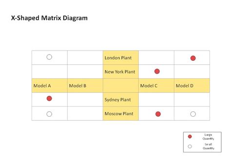 Was Ist Ein Matrixdiagramm Mit Beispiel