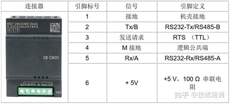 S7 200 Smart Plc如何与mcgs触摸屏485通讯连接？本文详解！ 知乎